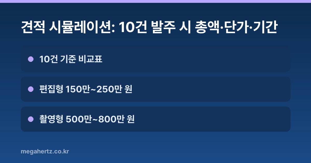 견적 시뮬레이션: 10건 발주 시 총액·단가·기간