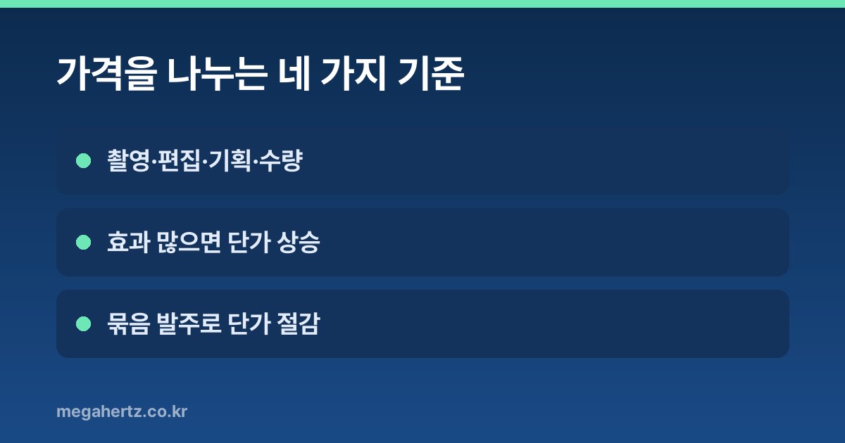 가격을 나누는 네 가지 기준