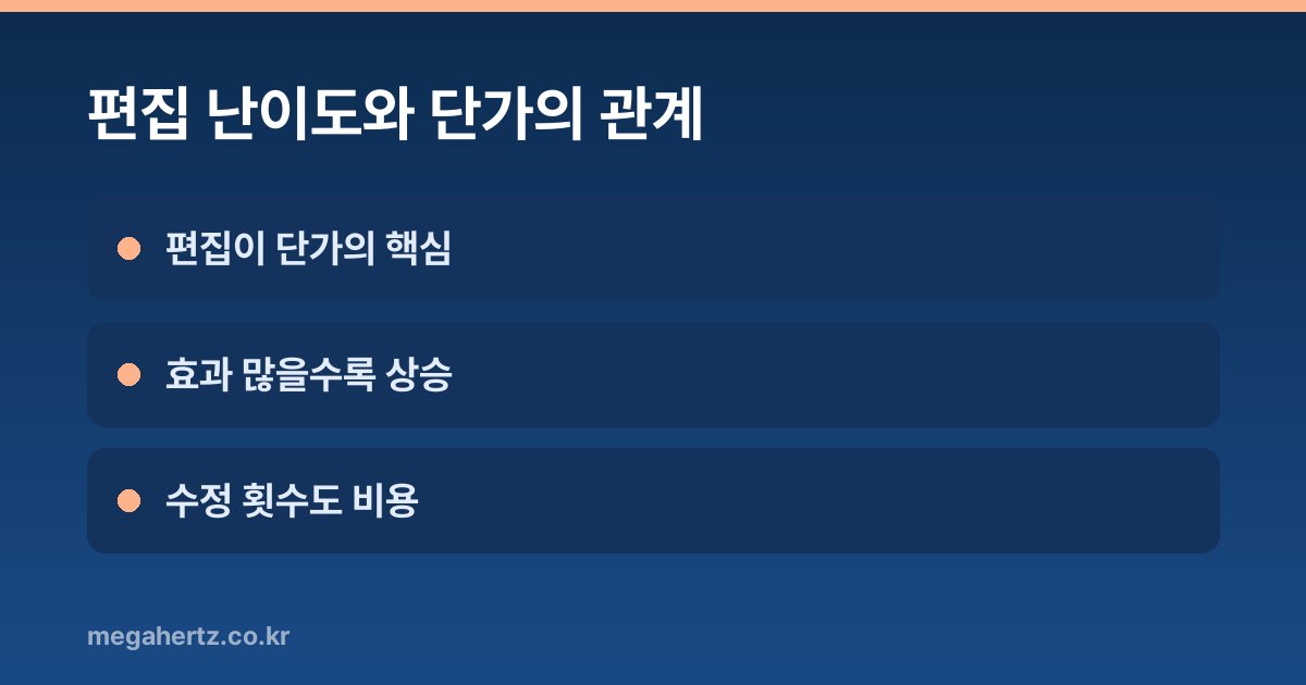 편집 난이도와 단가의 관계