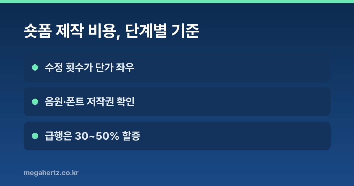 숏폼 제작 비용, 단계별 기준