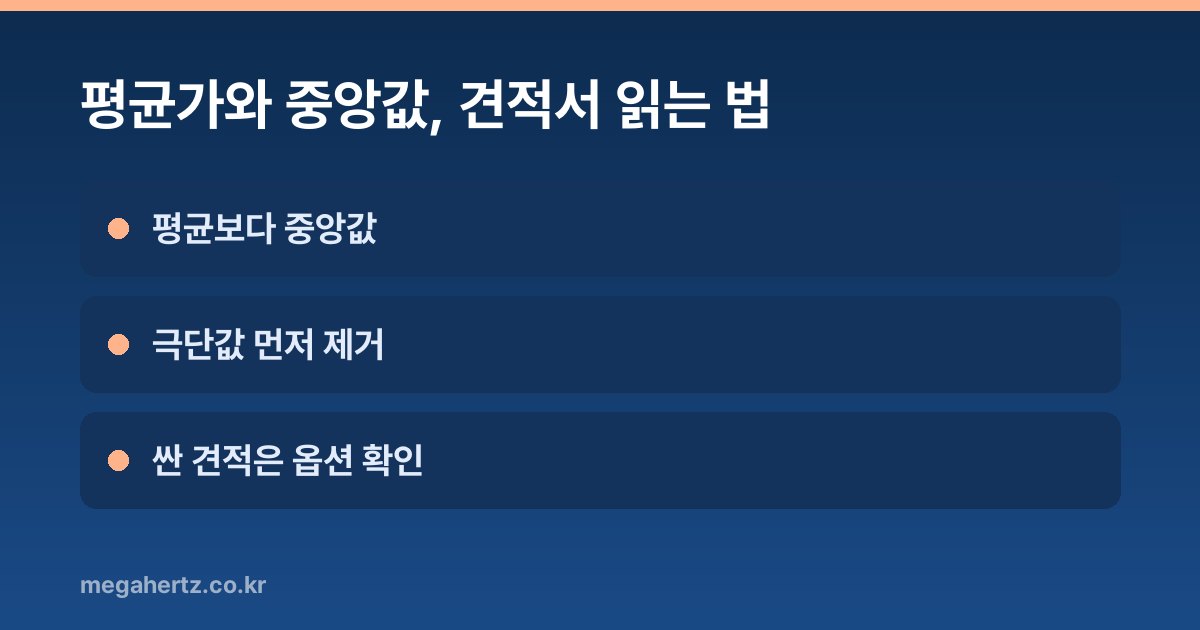 평균가와 중앙값, 견적서 읽는 법