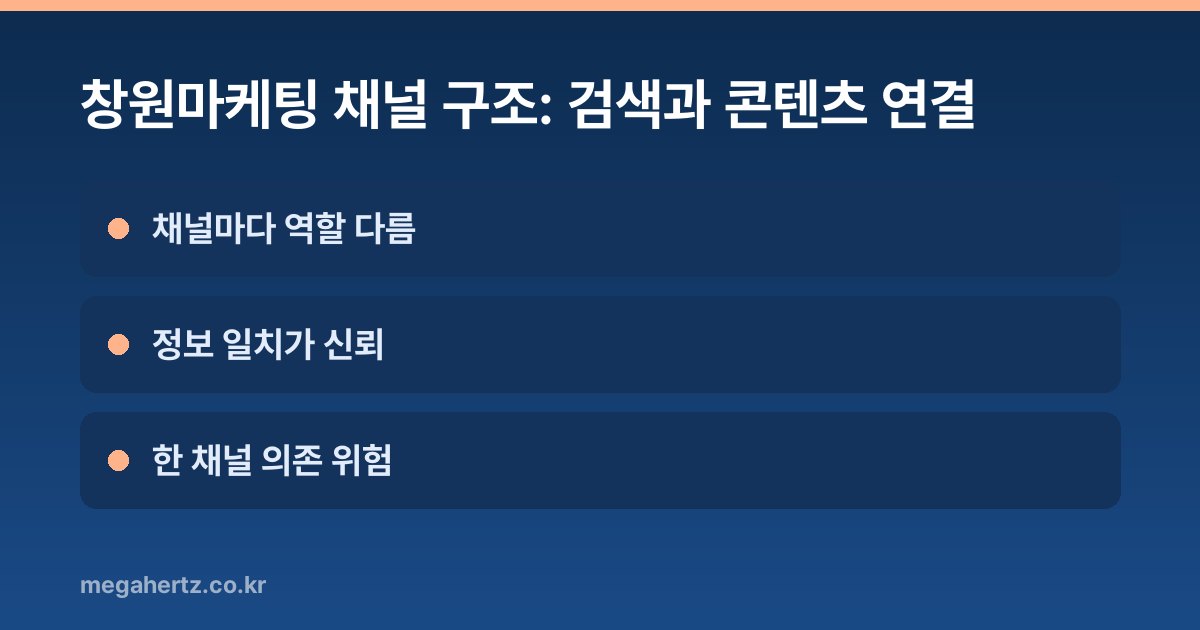 창원마케팅 채널 구조: 검색과 콘텐츠 연결