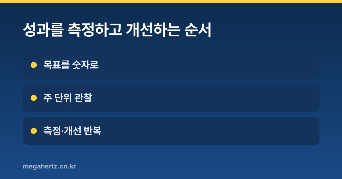 성과를 측정하고 개선하는 순서