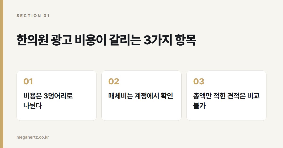 한의원 광고 비용이 갈리는 3가지 항목