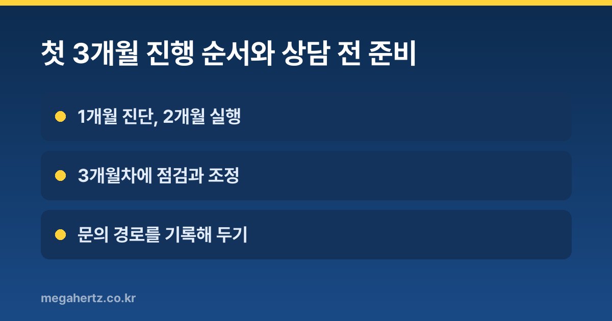 첫 3개월 진행 순서와 상담 전 준비