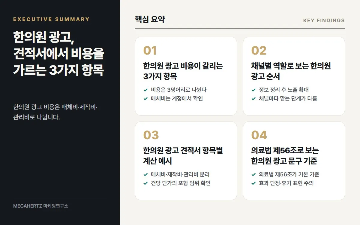 한의원 광고, 견적서에서 비용을 가르는 3가지 항목 핵심 요약