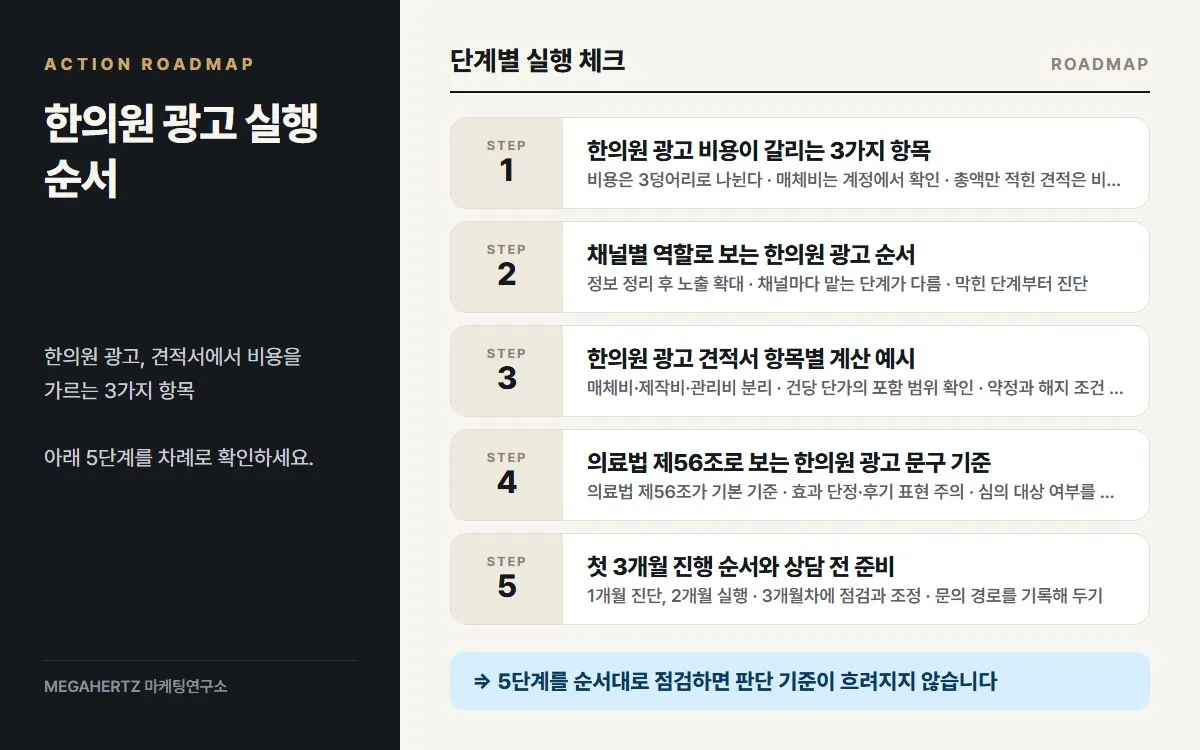 한의원 광고 실행 순서 요약