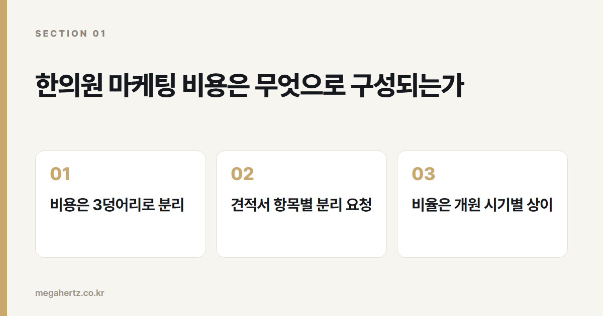 한의원 마케팅 비용은 무엇으로 구성되는가