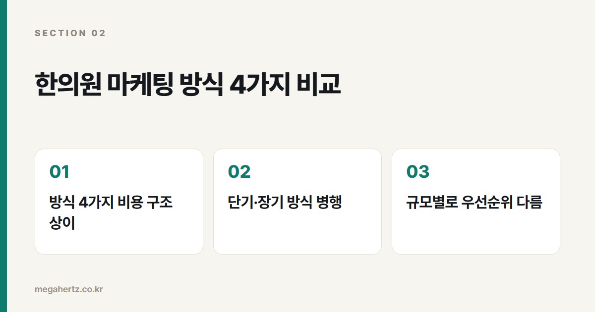 한의원 마케팅 방식 4가지 비교