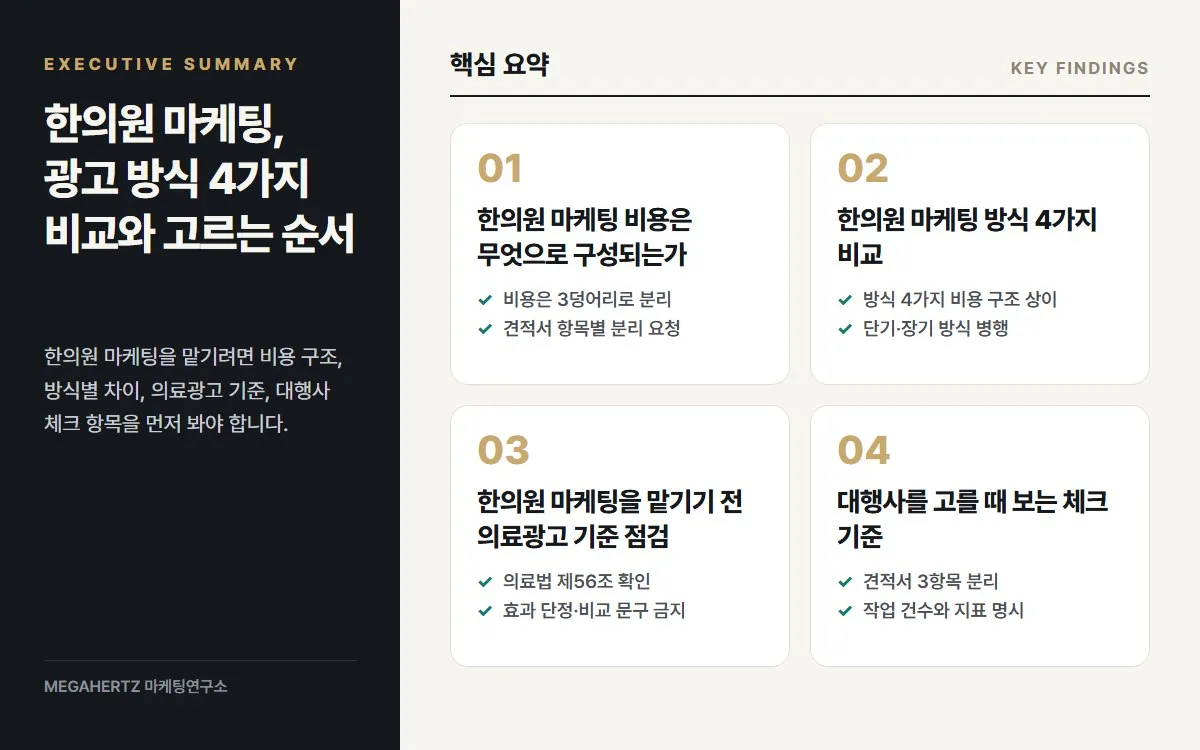 한의원 마케팅, 광고 방식 4가지 비교와 고르는 순서 핵심 요약