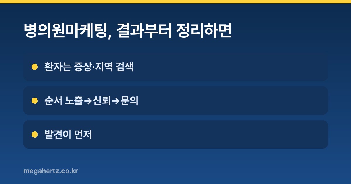병의원마케팅, 결과부터 정리하면