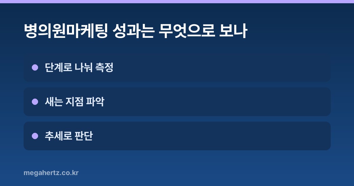 병의원마케팅 성과는 무엇으로 보나