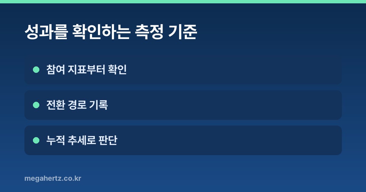 성과를 확인하는 측정 기준