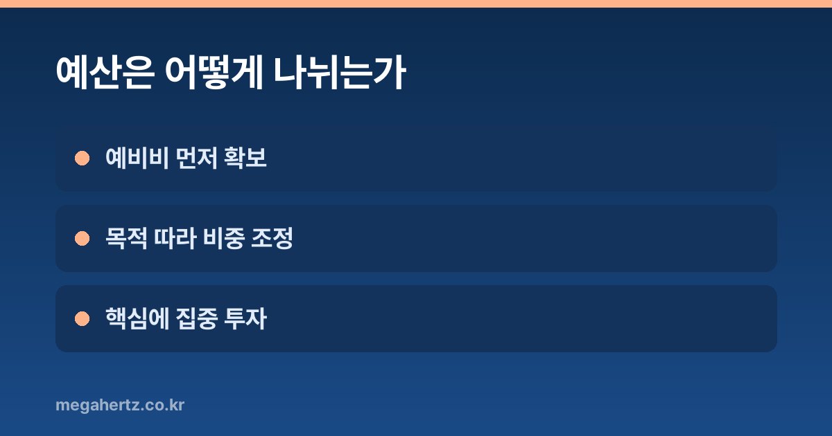 예산은 어떻게 나뉘는가