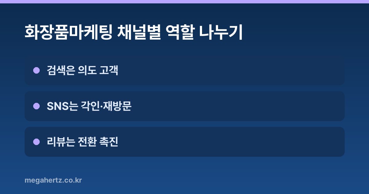 화장품마케팅 채널별 역할 나누기