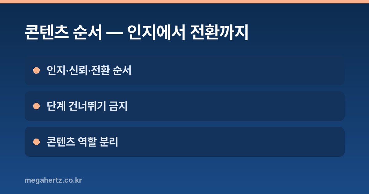 콘텐츠 순서 — 인지에서 전환까지