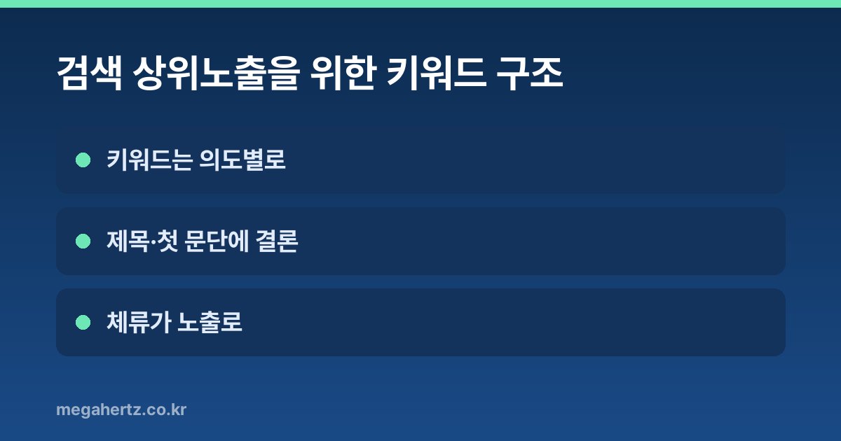 검색 상위노출을 위한 키워드 구조