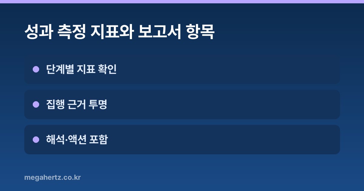 성과 측정 지표와 보고서 항목