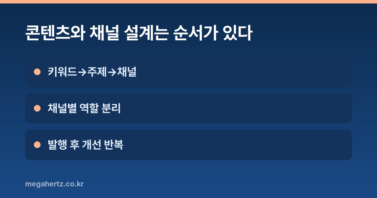 콘텐츠와 채널 설계는 순서가 있다