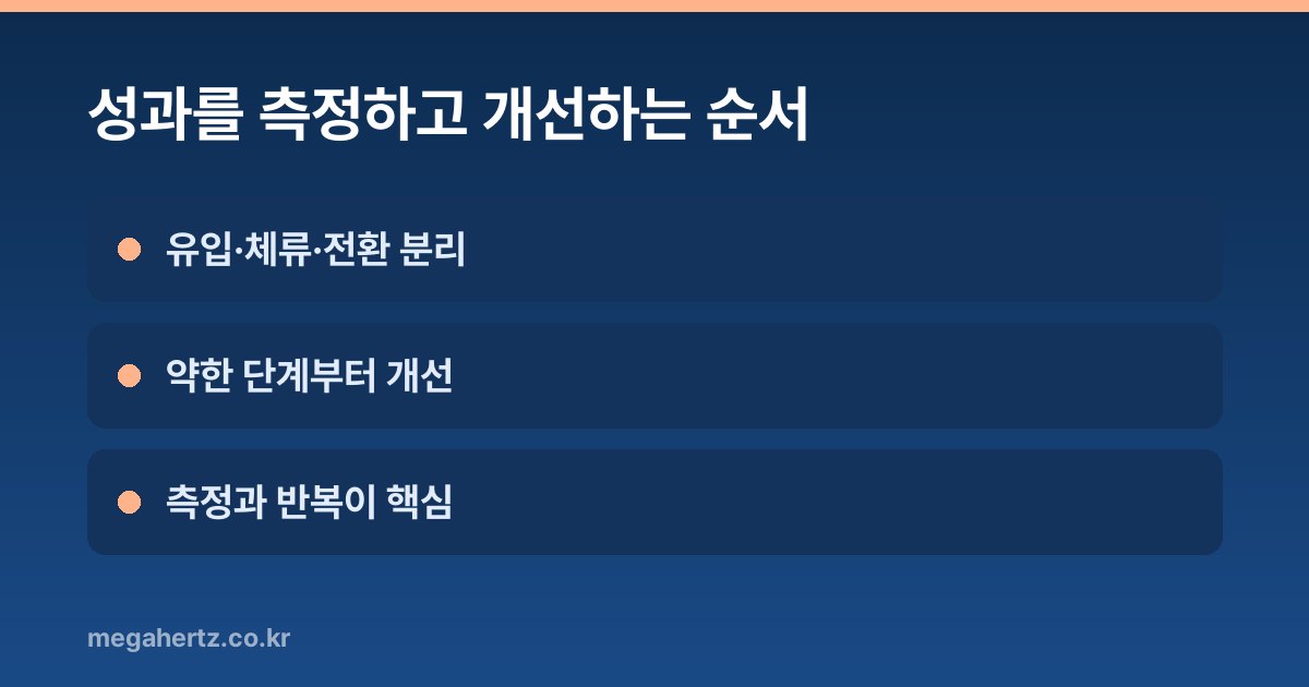 성과를 측정하고 개선하는 순서
