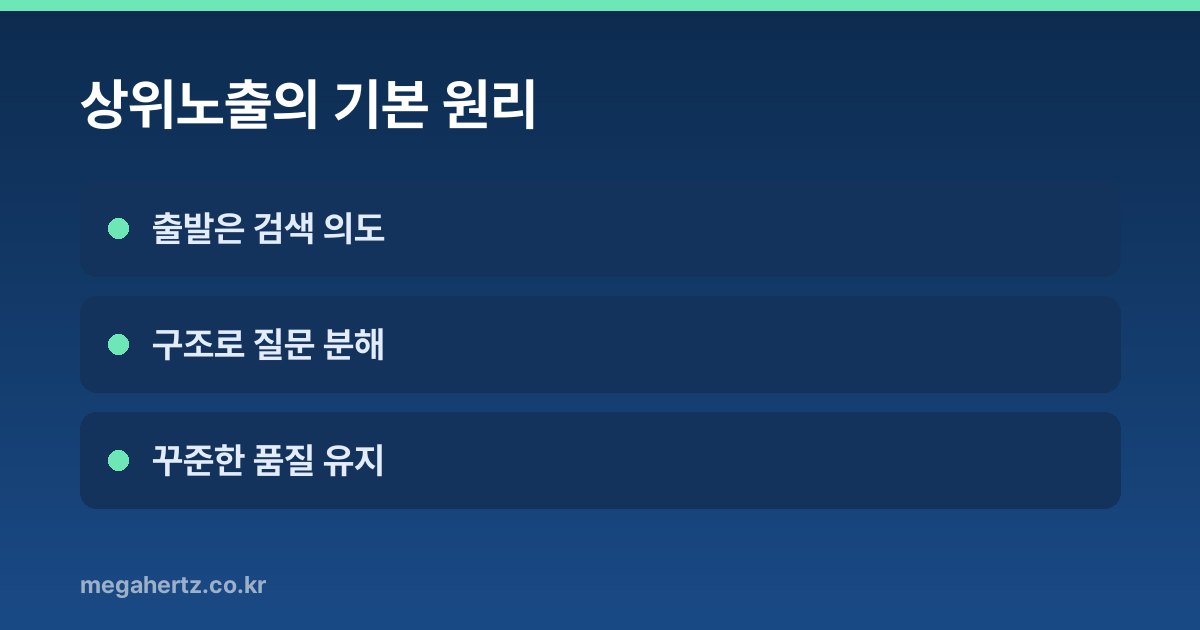 상위노출의 기본 원리