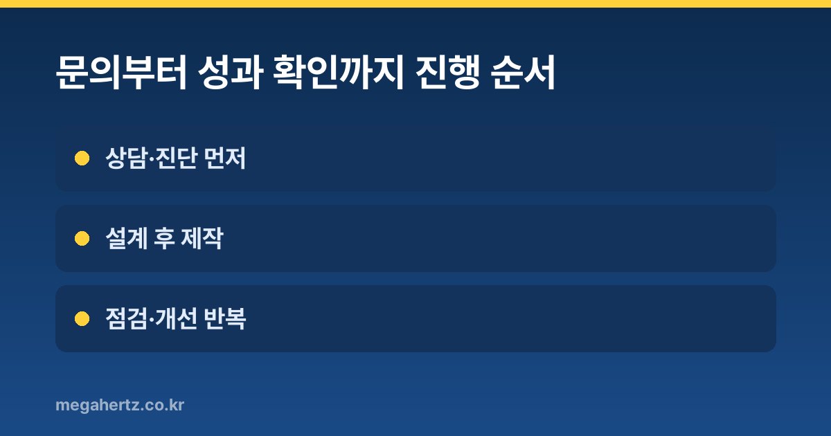 문의부터 성과 확인까지 진행 순서