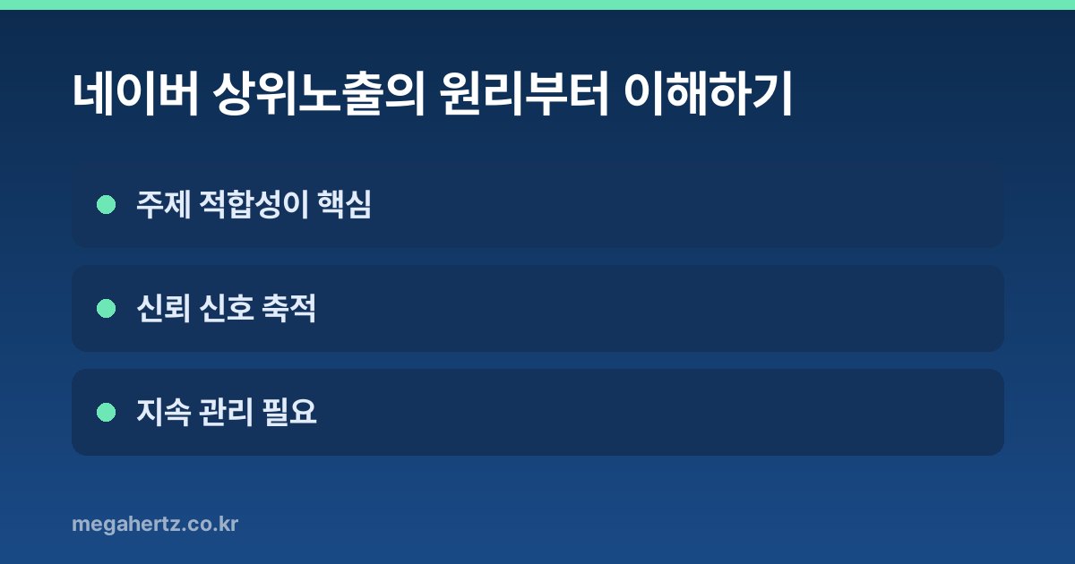 네이버 상위노출의 원리부터 이해하기