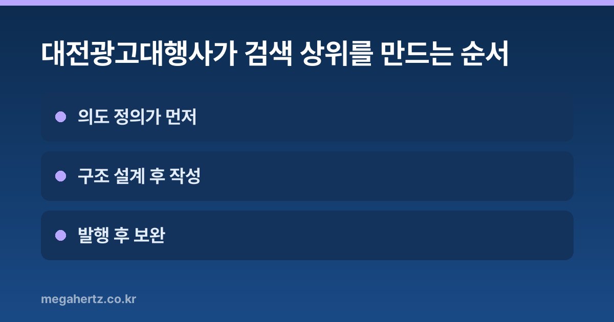 대전광고대행사가 검색 상위를 만드는 순서