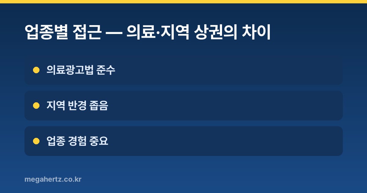업종별 접근 — 의료·지역 상권의 차이