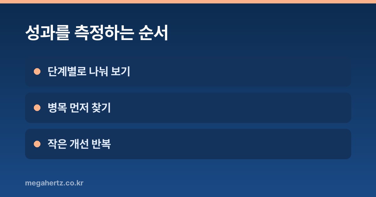 성과를 측정하는 순서