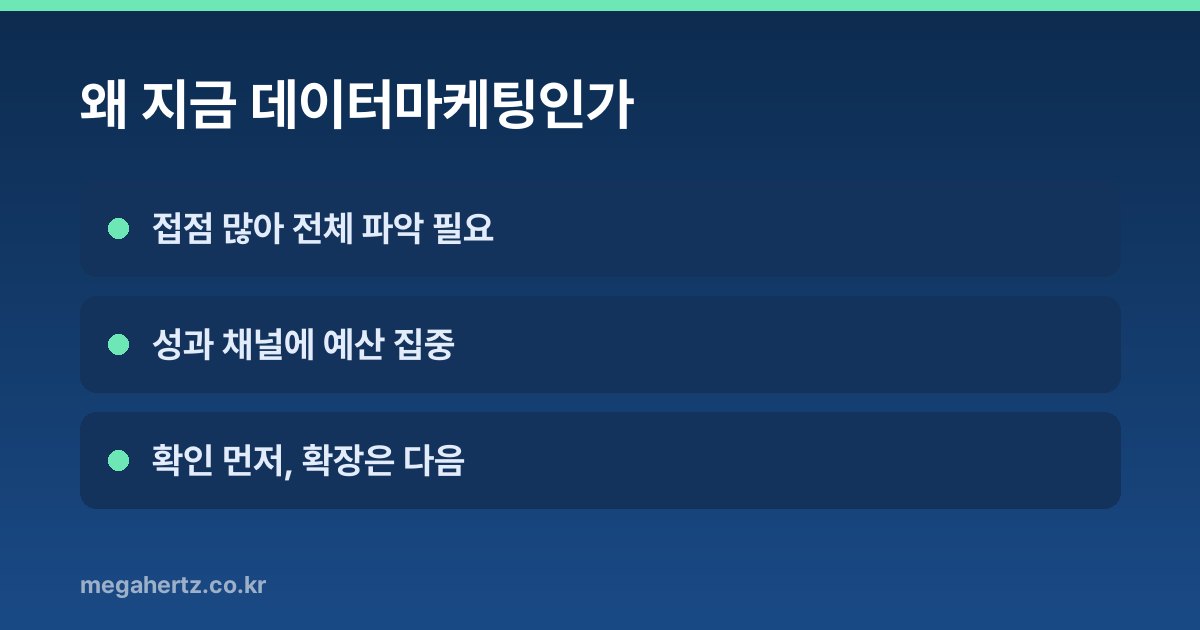 왜 지금 데이터마케팅인가