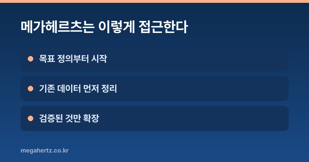 메가헤르츠는 이렇게 접근한다