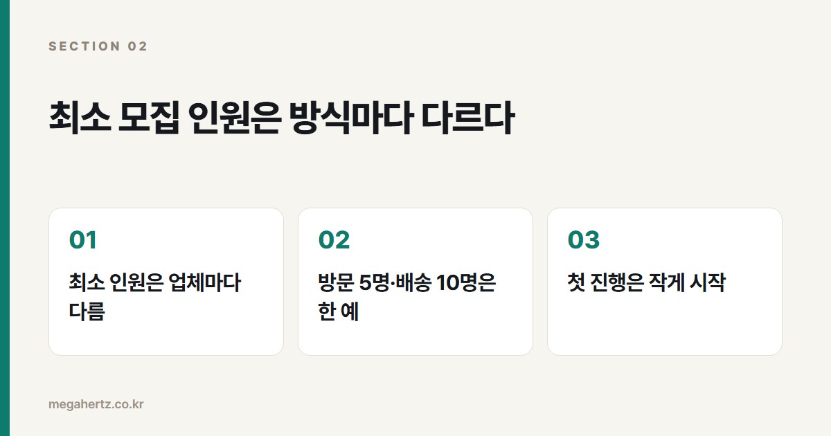 최소 모집 인원은 방식마다 다르다
