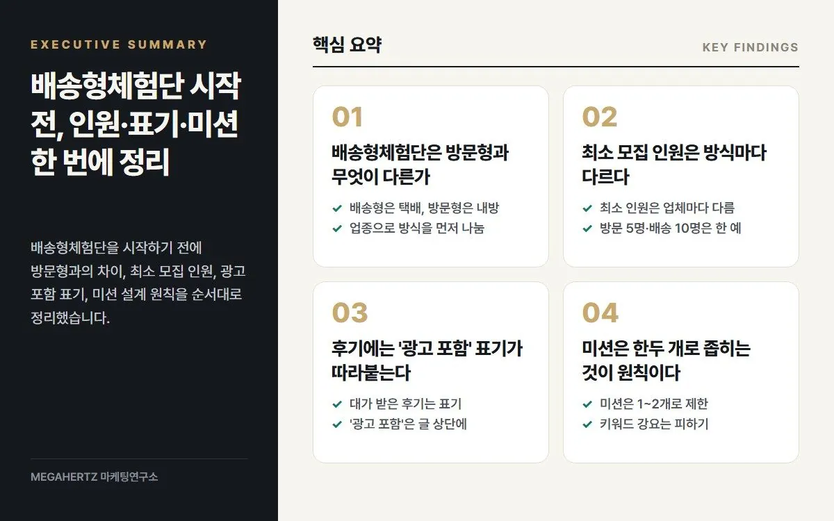 배송형체험단 시작 전, 인원·표기·미션 한 번에 정리 핵심 요약