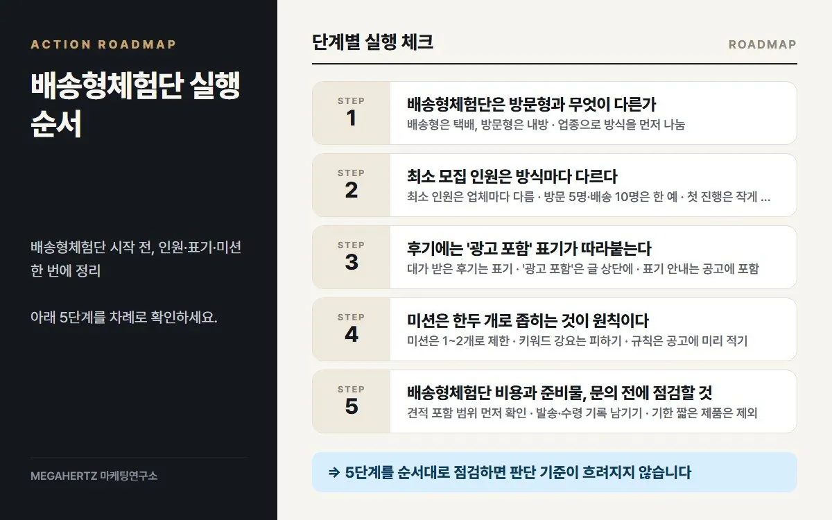 배송형체험단 실행 순서 요약