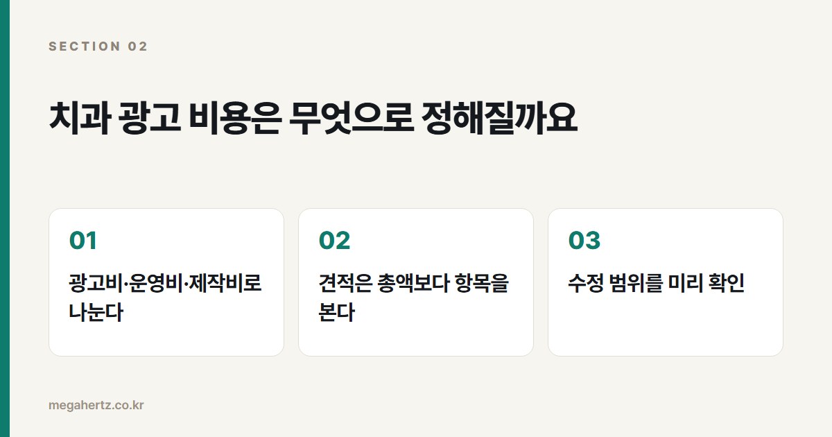 치과 광고 비용은 무엇으로 정해질까요