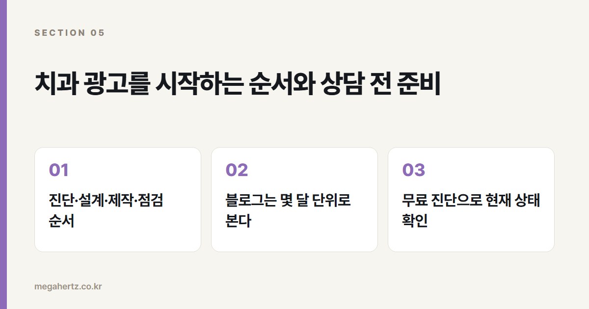 치과 광고를 시작하는 순서와 상담 전 준비