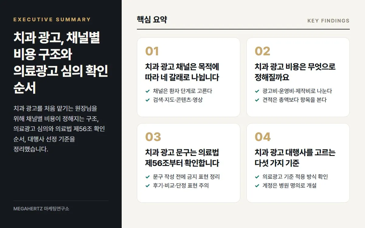 치과 광고, 채널별 비용 구조와 의료광고 심의 확인 순서 핵심 요약