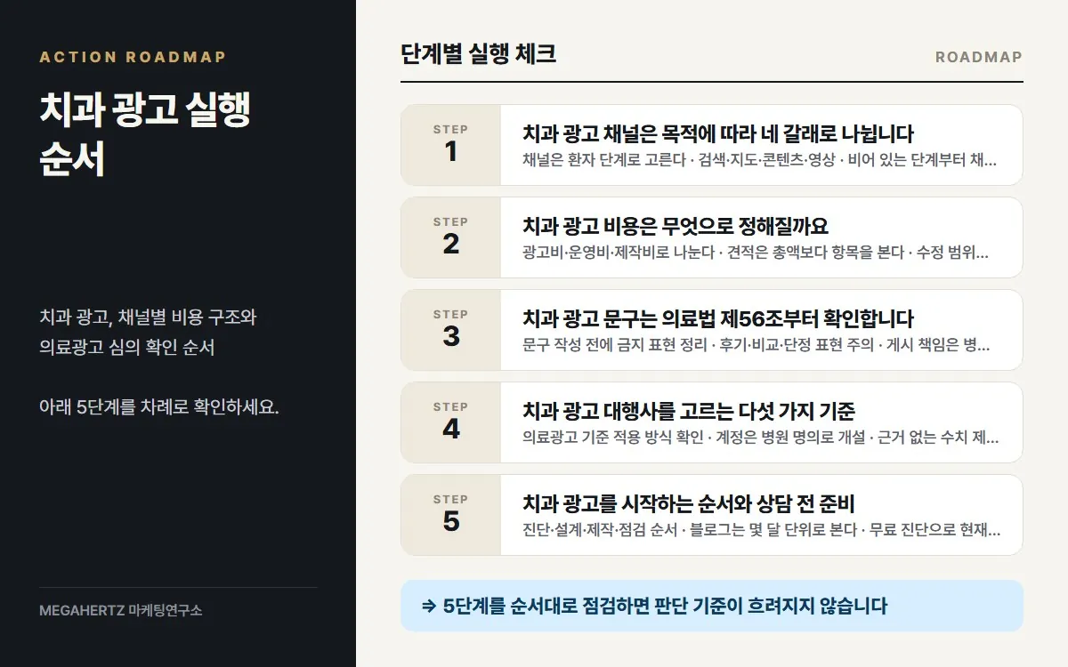 치과 광고 실행 순서 요약