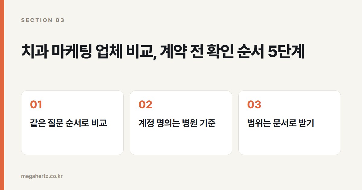 치과 마케팅 업체 비교, 계약 전 확인 순서 5단계