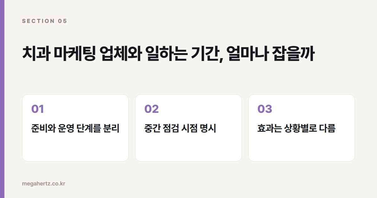 치과 마케팅 업체와 일하는 기간, 얼마나 잡을까