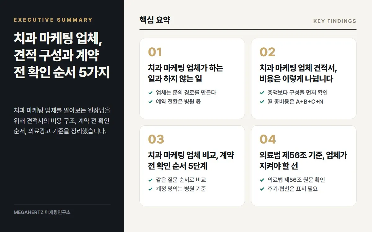 치과 마케팅 업체, 견적 구성과 계약 전 확인 순서 5가지 핵심 요약