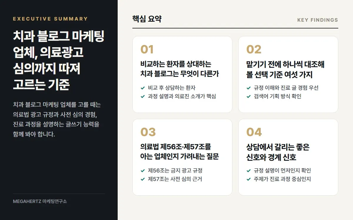 치과 블로그 마케팅 업체, 의료광고 심의까지 따져 고르는 기준 핵심 요약