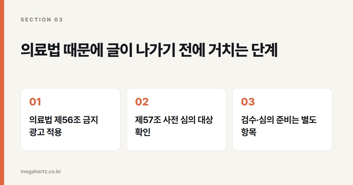 의료법 때문에 글이 나가기 전에 거치는 단계