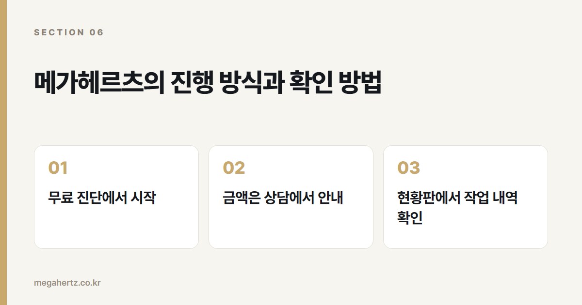 메가헤르츠의 진행 방식과 확인 방법