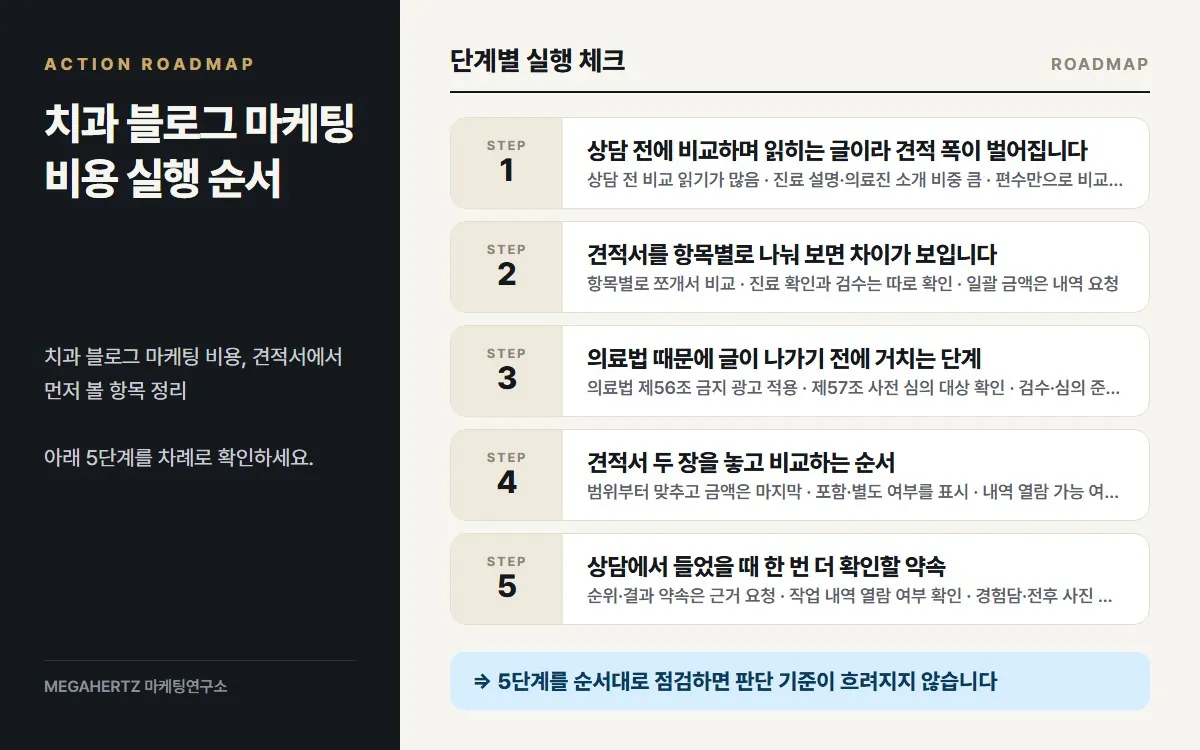 치과 블로그 마케팅 비용 실행 순서 요약