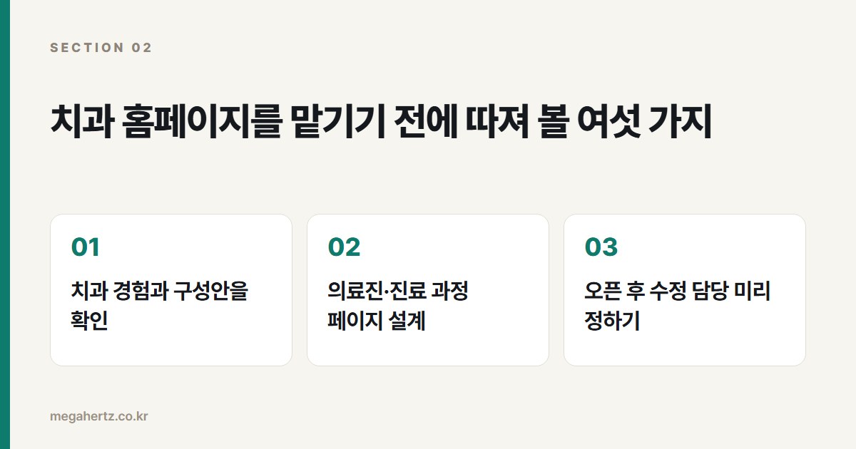치과 홈페이지를 맡기기 전에 따져 볼 여섯 가지