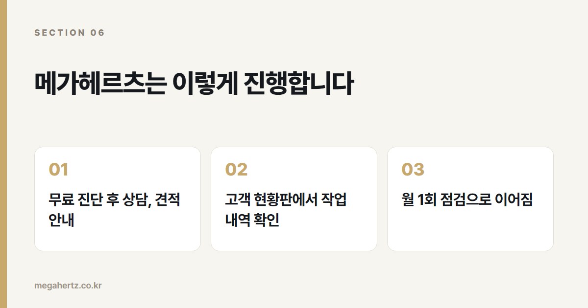 메가헤르츠는 이렇게 진행합니다
