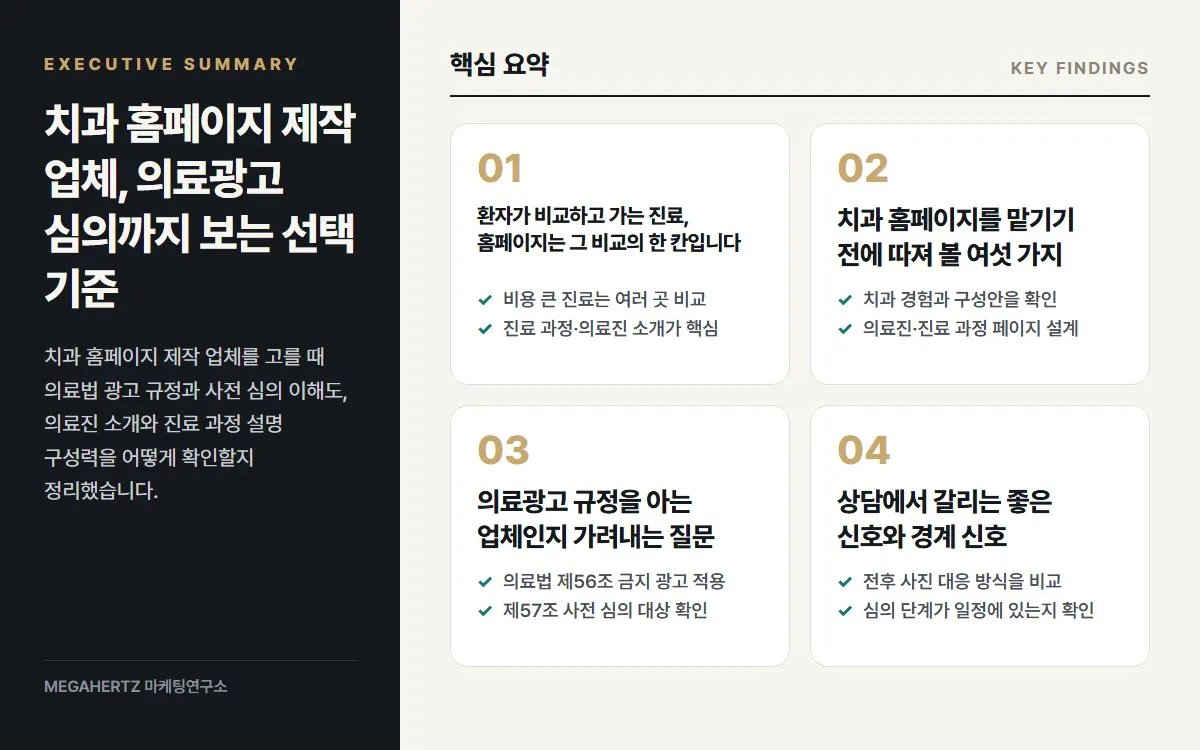 치과 홈페이지 제작 업체, 의료광고 심의까지 보는 선택 기준 핵심 요약