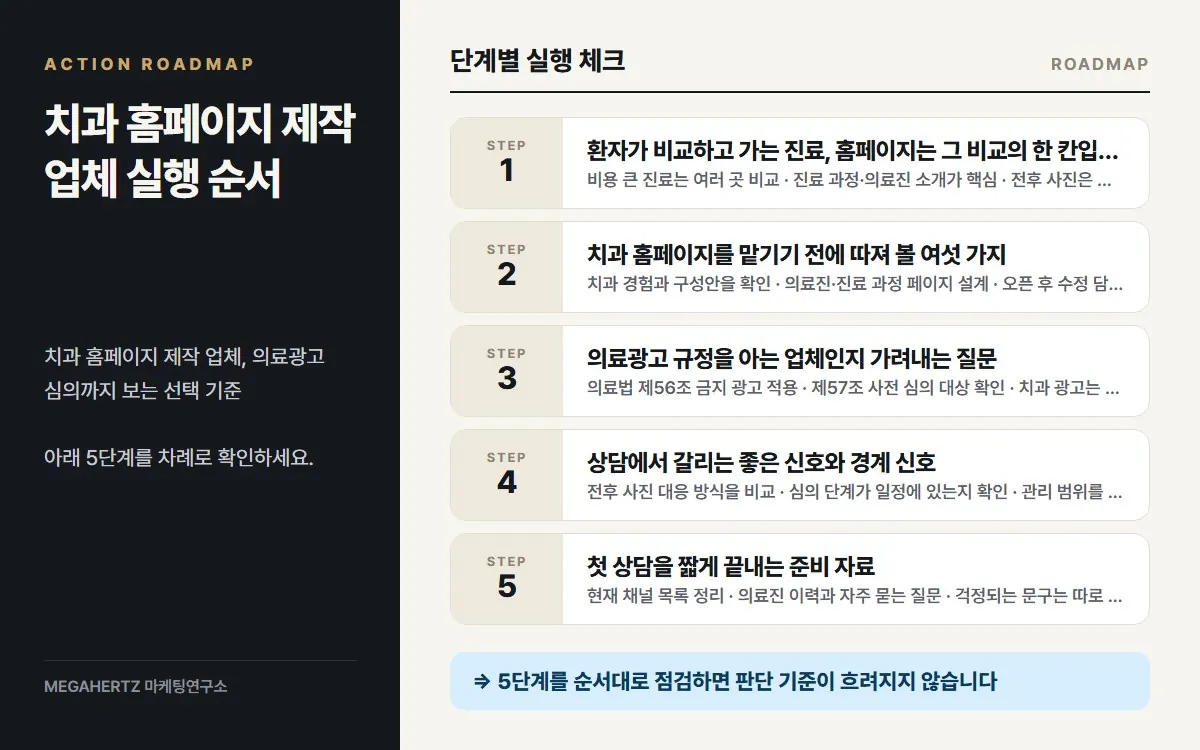 치과 홈페이지 제작 업체 실행 순서 요약